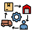 Procurement & Supply Chain 